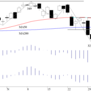 Blog-20101205-AEX-Index-Fig-1-e1423224388182.png