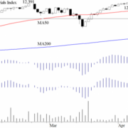 Blog-20110418-Dow-Jones-Ind-Index-Fig1-e1423839136750.png