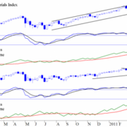 Blog-20110501-AEX-Index-Fig1-e1423839899861.png