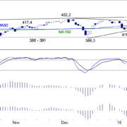 BLOG-20150209-FIG1-AEX.png