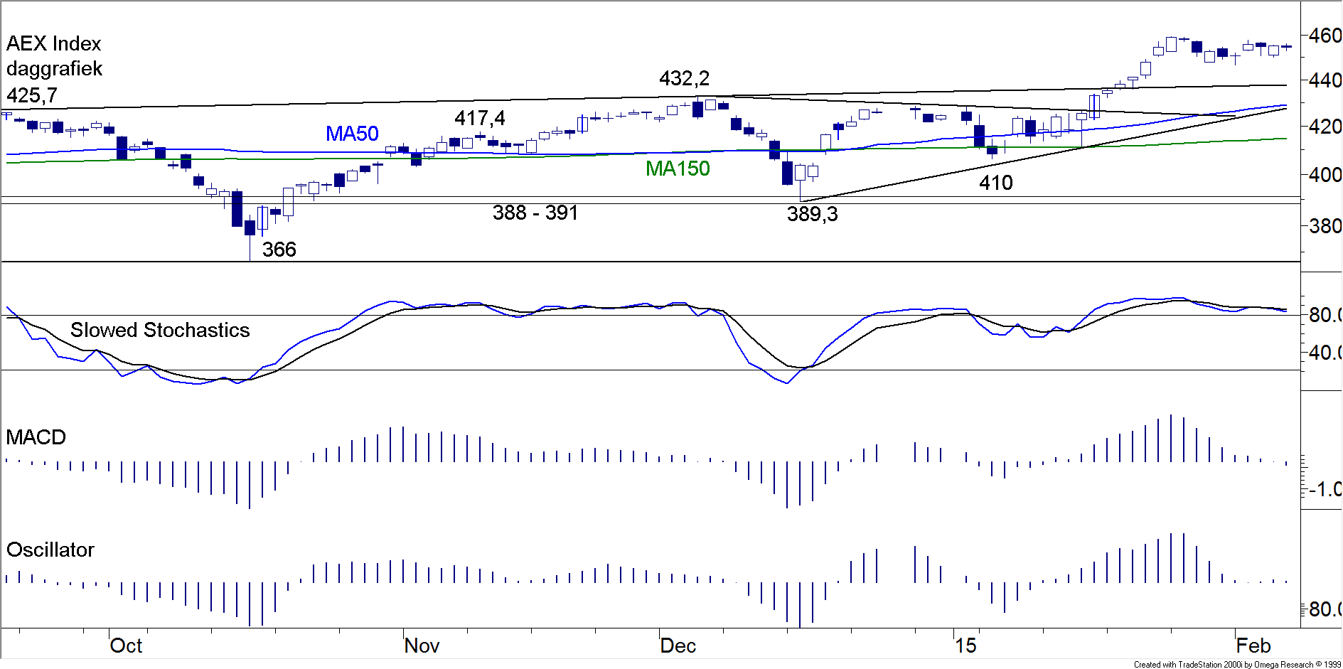 BLOG 20150209 FIG1 AEX