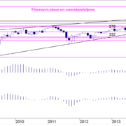 BLOG-20150216-FIG1-AEX.png