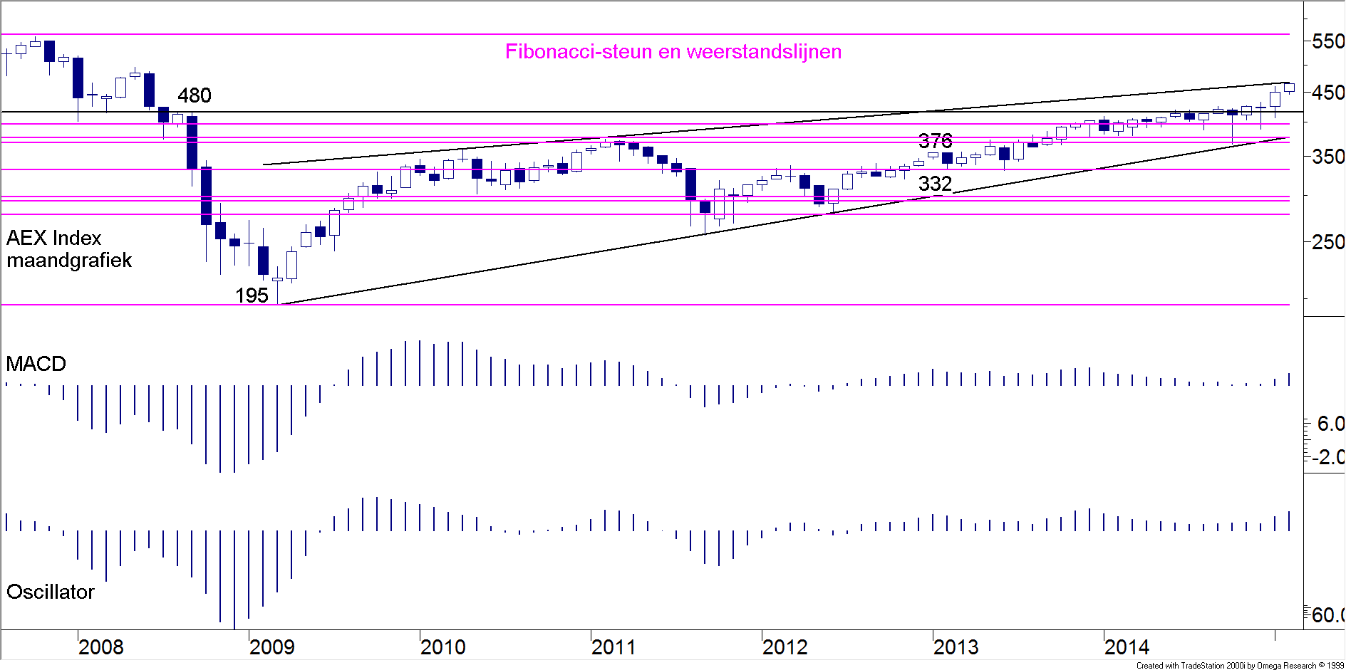 BLOG 20150216 FIG1 AEX