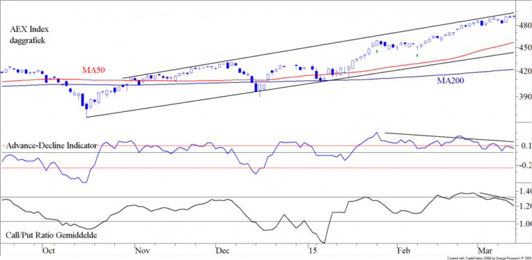BLOG 20150316 FIG1 AEX