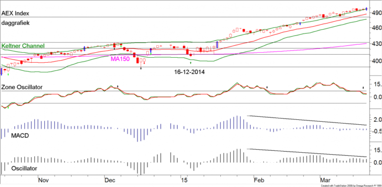 BLOG 20150323 FIG1 AEX