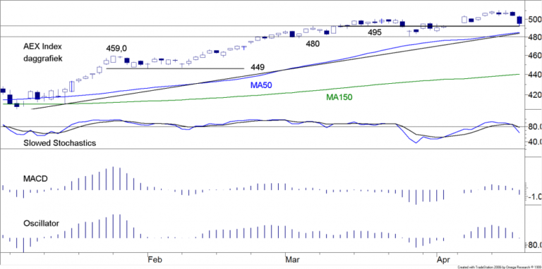 BLOG 20150420 FIG 1 AEX
