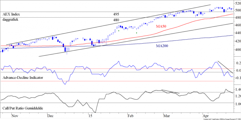 BLOG 20150427 FIG 1 AEX
