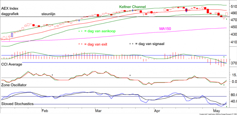 BLOG 20150511 FIG 1 AEX