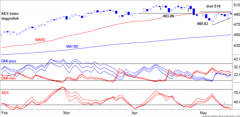 BLOG 20150518 FIG 1 AEX