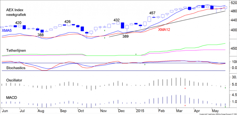 BLOG 20150525 FIG1 AEX