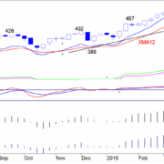 BLOG-20150525-FIG1-AEX-e1432633884569.png
