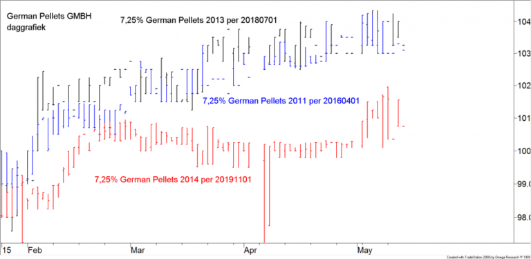 Blog 20150522 German Pellets Fig4 Bonds
