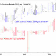 Blog-20150522-German-Pellets-Fig4-Bonds-e1432045506854.png