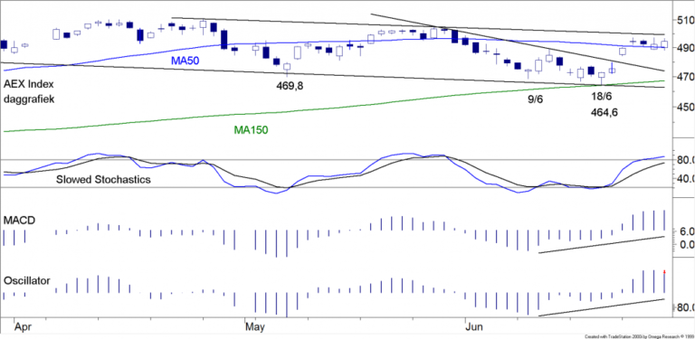 TB 20150628 FIG1 AEX