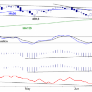 BLOG-20150706-FIG1-AEX-e1436175107780.png