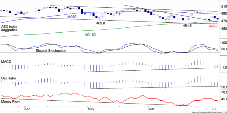 BLOG 20150706 FIG1 AEX
