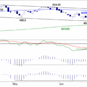 BLOG-20150713-FIG1-AEX-INDEX-e1436774653120.png