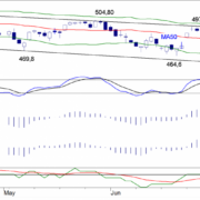 BLOG-20150720-FIG1-AEX-INDEX-e1437378343356.png