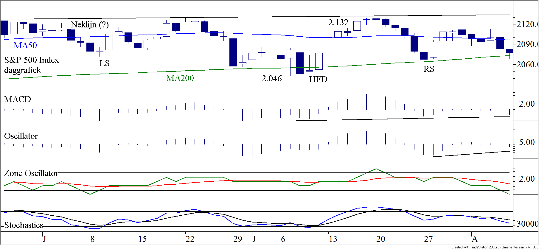 BLOG 20150810 FIG1 S&P