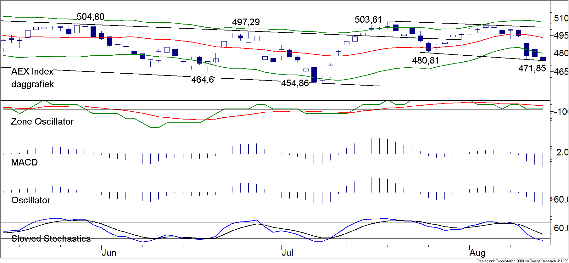 BLOG 20150816 FIG1 AEX