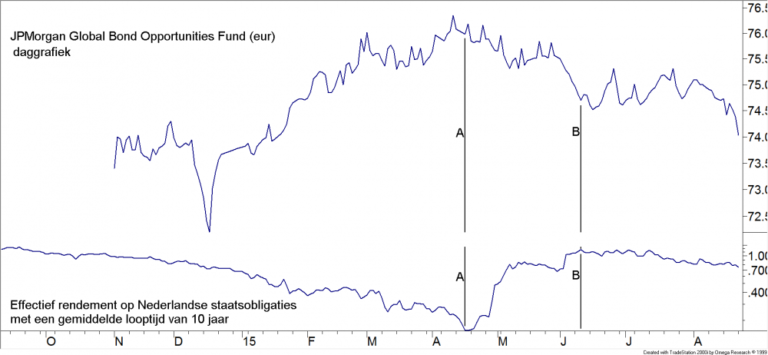 BLOG 20150828 FIG17 JP MORGAN GL B