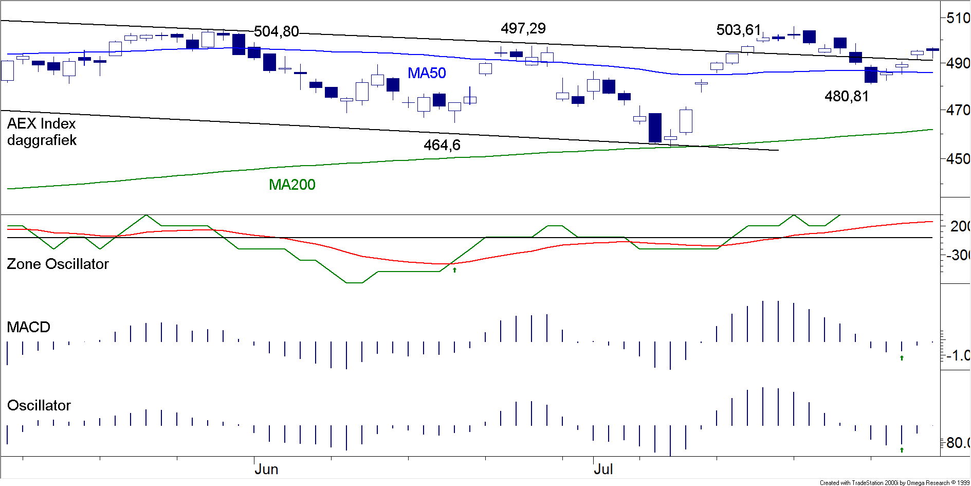 TB 20150731 FIG1 AEX