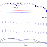 BLOG-20150914-FIG1-AEX-INDEX-e1442218340980.png