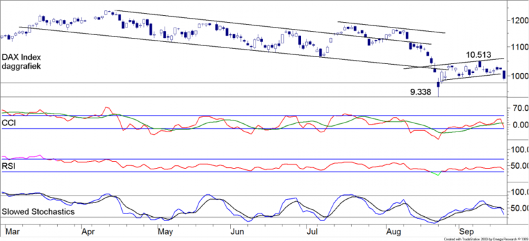 BLOG 20150921 FIG1 DAX INDEX