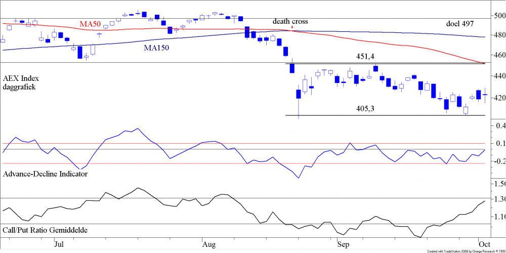 TB 20151005 FIG1 AEX