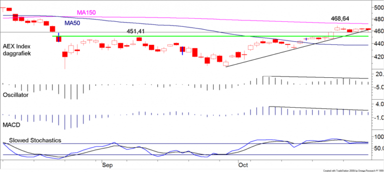 BLOG 20151102 FIG1 AEX INDEX