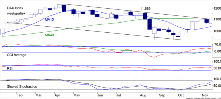 BLOG 20151123 FIG1 DAX INDEX