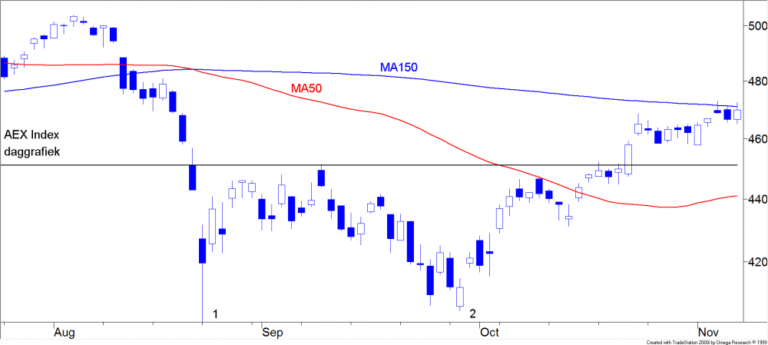 TB 20151109 FIG1 AEX