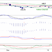 BLOG-20160125-FIG1-AEX-e1453718351693.png