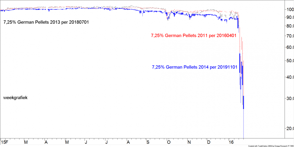 BLOG 20160126 FIG1 GERMAN PELLETS