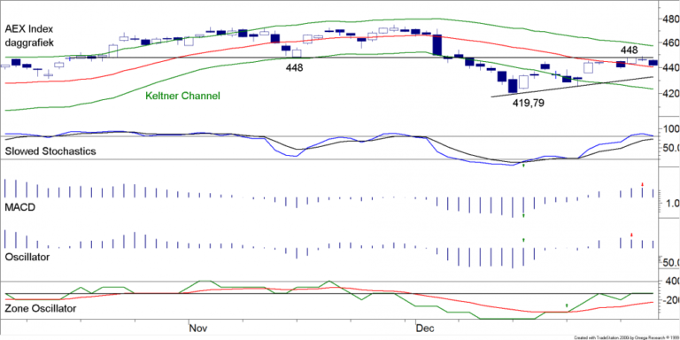 TB 20160104 FIG1 AEX DAG