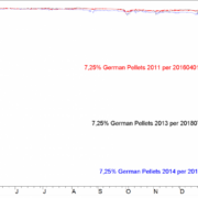 BLOG-20160210-FIG1-GERMAN-PELLETS-e1455182407766.png