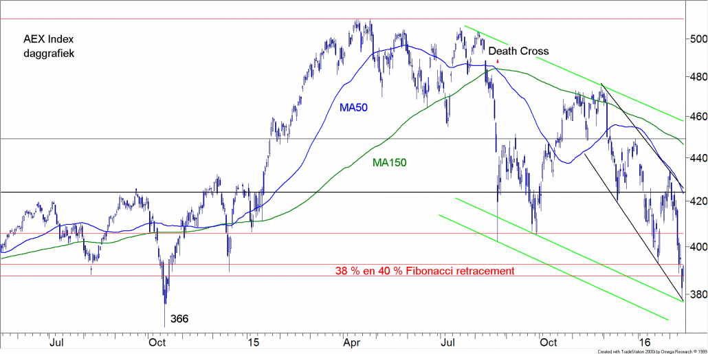 BLOG 20160215 FIG1 AEX