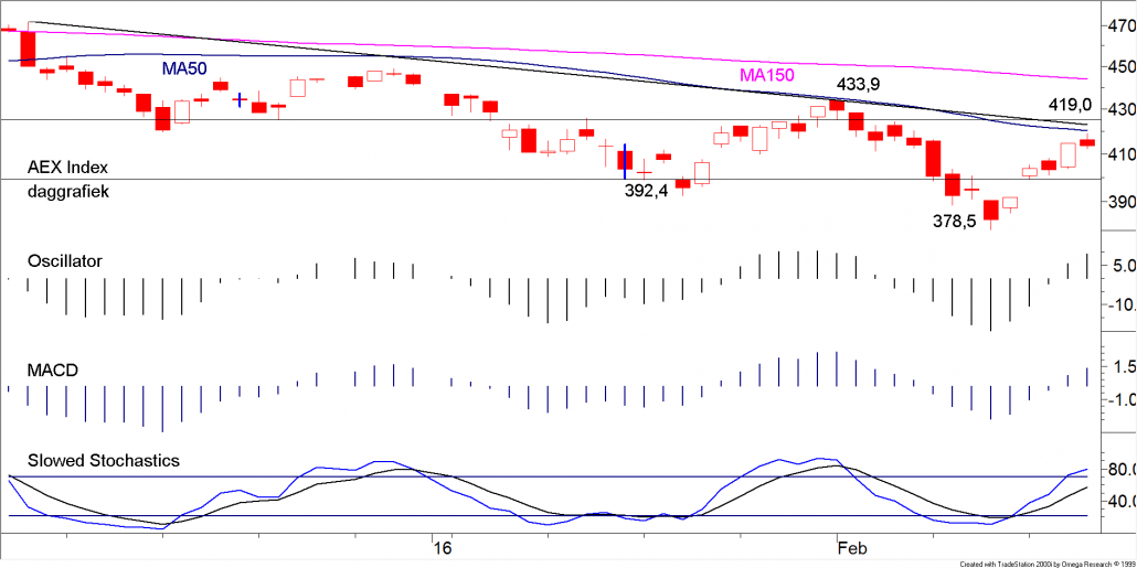 BLOG 20160222 AEX