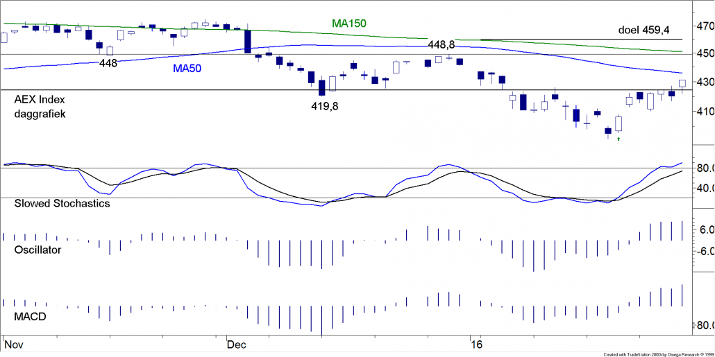 TB 20160201 FIG1 AEX DAG