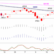 BLOG-20160307-FIG1-AEX-e1457341961231.png