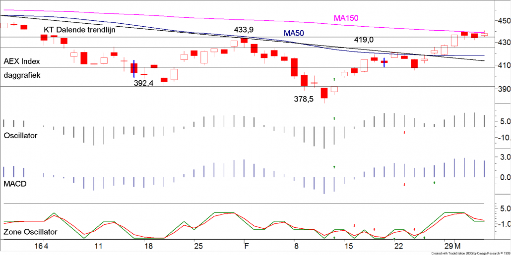 BLOG 20160307 FIG1 AEX