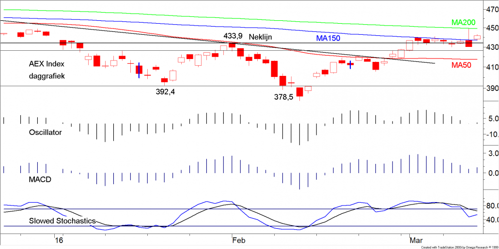 BLOG 20160314 AEX