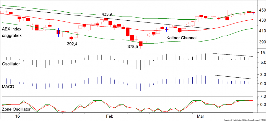 BLOG 20160321 AEX