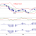 BLOG 20160329 S&P500