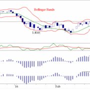 BLOG-20160329-SP500-e1459244124383.png