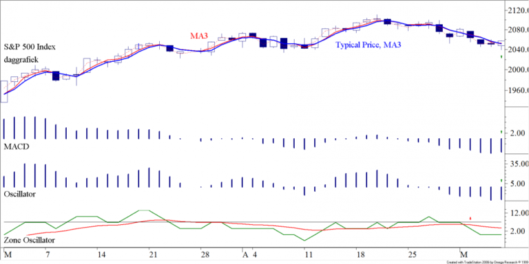 BLOG 20160509 S&P500