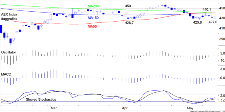 BLOG 20160516 AEX