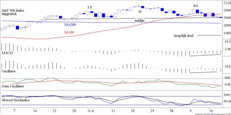 BLOG 20160523 S&P500