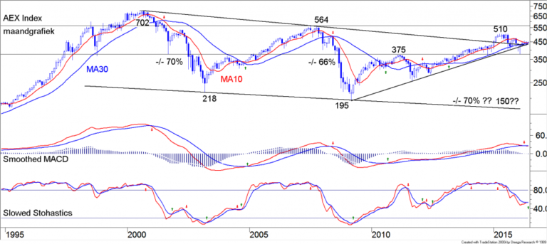 TB 20160606 FIG1 AEX MAAND