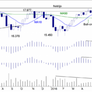 BLOG-20160822-DJIA-e1471856845894.png